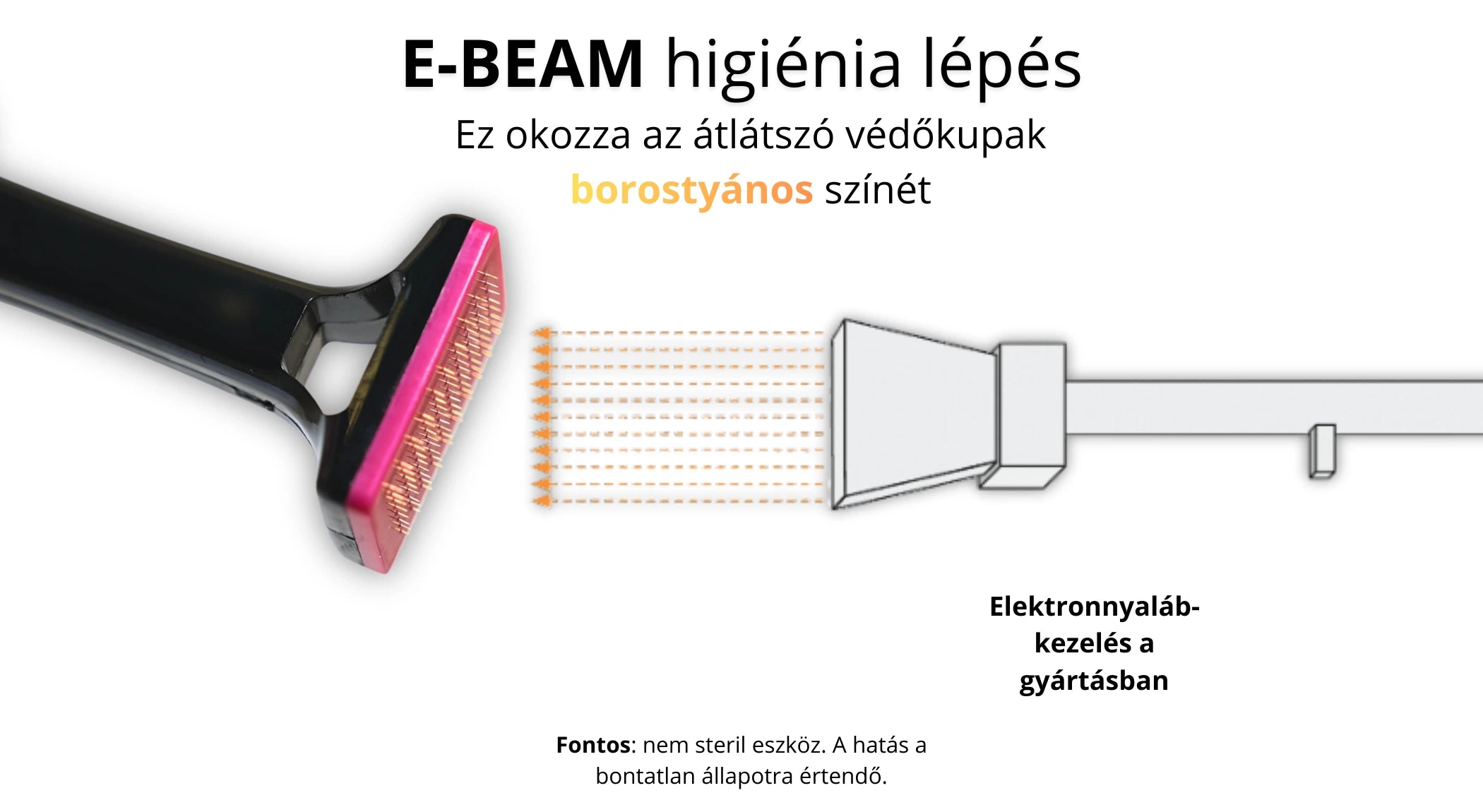 E-beam higiénia lépés