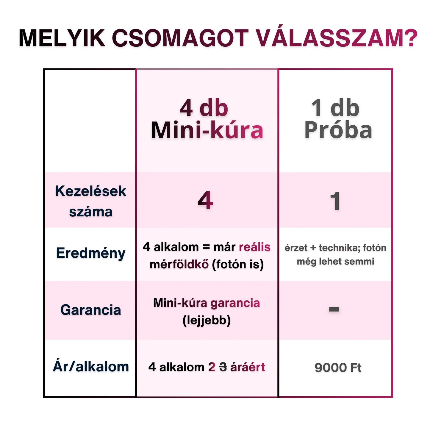 Melyik csomagot válaszd?