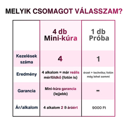 Melyik csomagot válaszd?